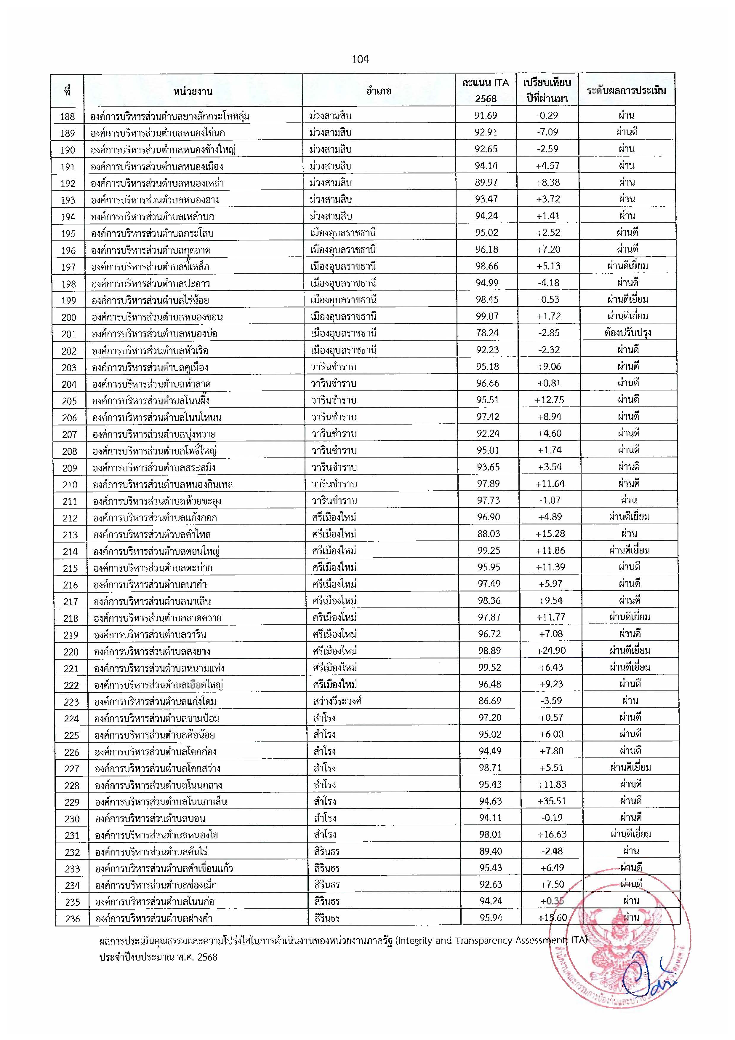 ita10 2568